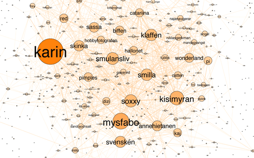 Mapping of Ratata blogging network by Jens FinnÃ¤s of dataist.wordpress.com