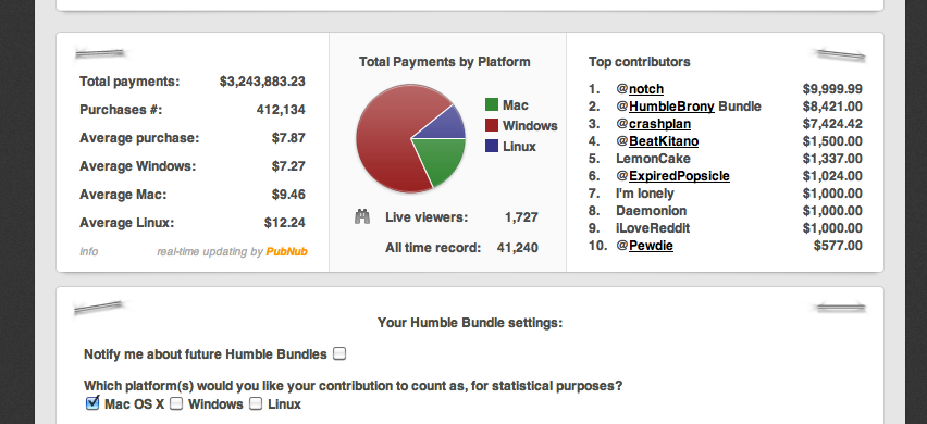 Humble Bundle V payment breakdown stats